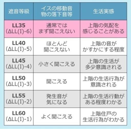 床デコLL35遮音下地材　防音マット　13枚