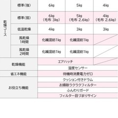 衣類乾燥機　 2021年製　乾燥機　スタンド付き　