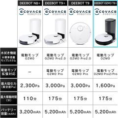 😸本日の目玉品【新品・未開封・保障有】お掃除ロボット「エコバックス ディーボット T8+DLX11-54」