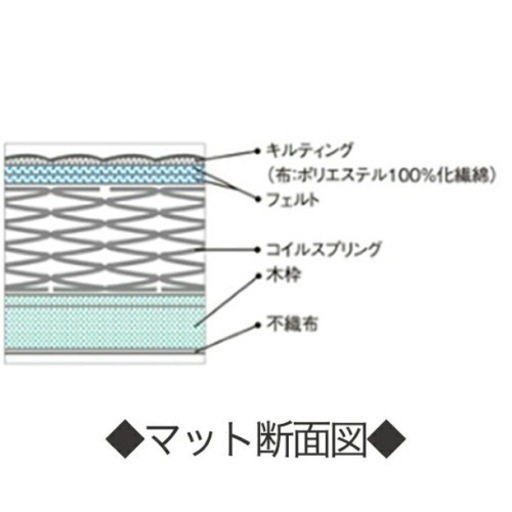 【大阪府送料無料】桜屋工業　ダブルベッド　定価69000円