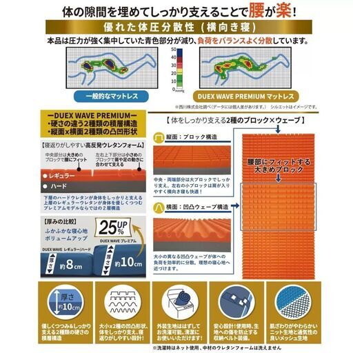 【店頭引き取り限定】西川 高反発敷布団マットレス Duex Wave プレミアム 97 x 200 cm