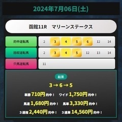 7月6日獲得金額36万円以上！競馬ファンメンバー募集