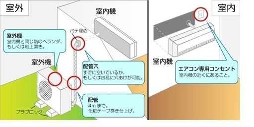 ◎地域最安値　ダイキン2017年 2,2kw 6-8畳　地域限定標準取り付け工事費込み