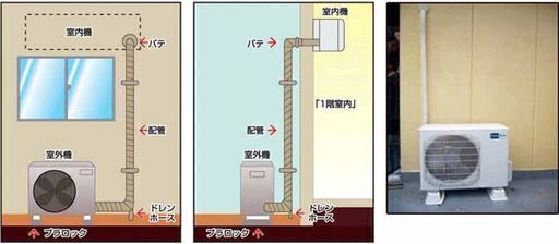 エアコン工事