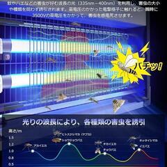 2024年強化版 蚊虫瞬時撃退！】 電撃殺虫器 Sunnila 虫 ライト 駆除 電撃殺虫機 電気 蚊取り器 UV光源吸引式捕虫器 20W 強力電撃殺虫灯 コバエ取り 蚊取り ハイパワー