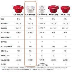 【近隣地域配送可能】シャープ ヘルシオ ホットクック 電気調理鍋 無水鍋 1.6L 2~4人用 スマホ連携 ホワイト KN-HW16E-W　GMW55
