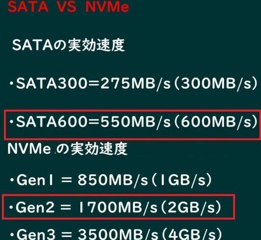 まきだすさん専用爆速15倍速 Nvme M.2 3010 即お渡し可能『ネット決済・配送可』【評価最高】爆速15倍速 Nvme M.2