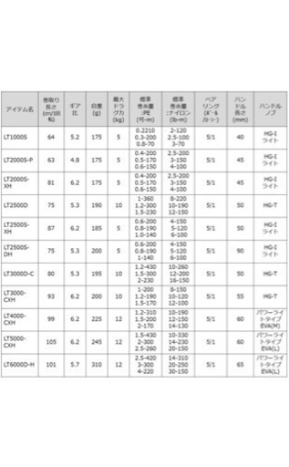 ダイワ23レガリスLT4000CXH