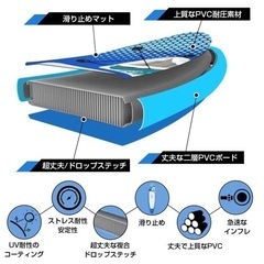 お値下げ❗️大人気アイテム再入荷✨新品未使用【SUPボード】320cmサップ スタンドアップパドルボード パドル ポンプ④