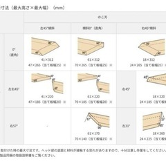 36V 卓上スライド丸のこ 刃径190mm 両傾斜 切断幅1尺 レーザー