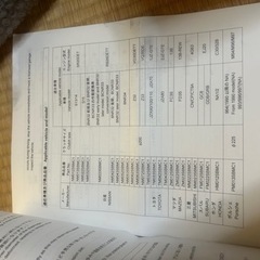 ER34.3233.34  GTRなどに強化クラッチ　カーボン　ツイン　レリーズベアリング付き