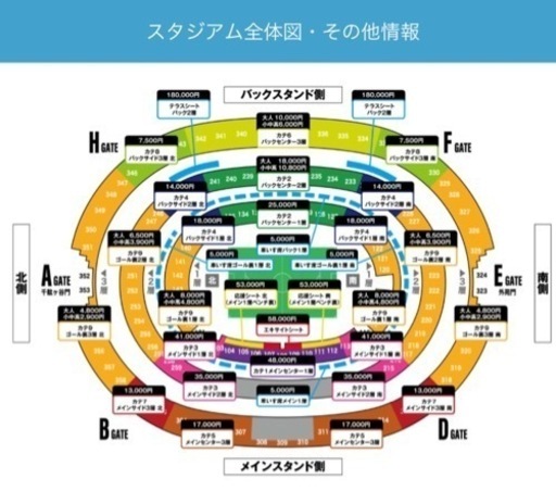 7/27（土）国立競技場 ヴィッセル神戸VSトッテナム チケット 1枚