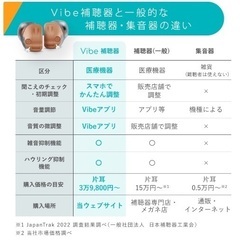 【左耳】Vibe mini 8