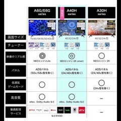 HISENSE ハイセンス 32A40H BLACK 黒 32インチ（32V型）