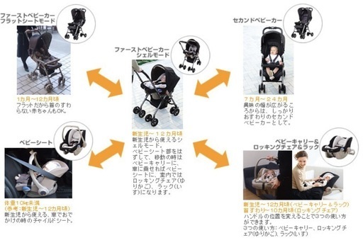コンビ　マルチ5ウェイ　ベビーカー