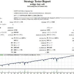 【口座縛りなし】毎日決まった時間にエントリーするEA！！2023年は年利100％｜キャッシュバックに最適なEAです。