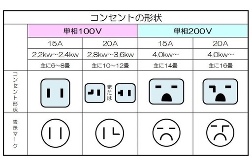 ◎地域最安値 ハイセンス2020年 2,2Kw 6-8畳 高圧洗浄すみ 地域限定