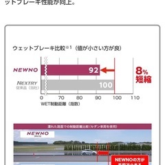 【数量限定超大特価】BRIDGESTONE NEWNO 155/65R14 1台分4本セット