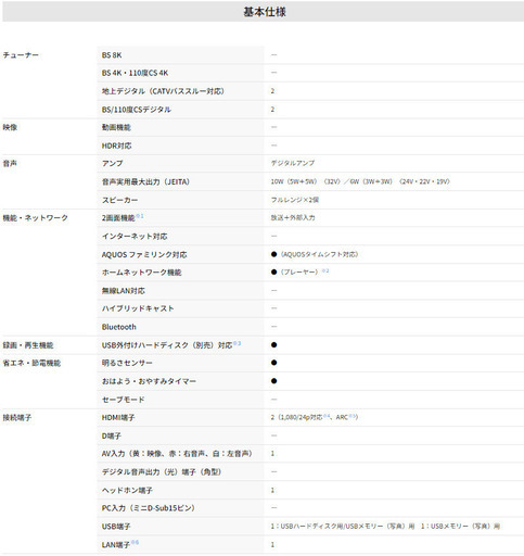 お取引中）美品｜シャープ AQUOS 液晶テレビ① 19型 2020年 最