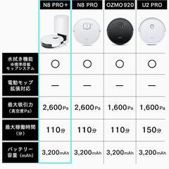 ECOVACS (エコバックス) ロボット掃除機 DEEBOT N8Pro+