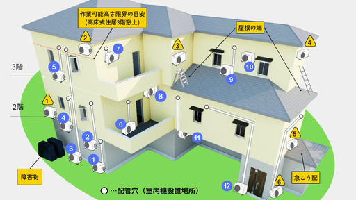 中古より断然お得な住設エアコン★取り付け可★8畳2024年製パナソニック