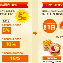 ファーストキッチンハンバーガー３万円分My First Card ウェンディーズアプリで利用 ファーストキッチンハンバーガー3万円分My First Card ウェンディーズ