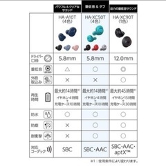 Bluetoothイヤホン