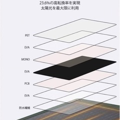 新品　ソーラーパネル100w コンパクト　折りたたみ①