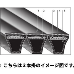 未使用】バンドー BANDO パワースクラム 5V型 4-5V-3350 (4本掛