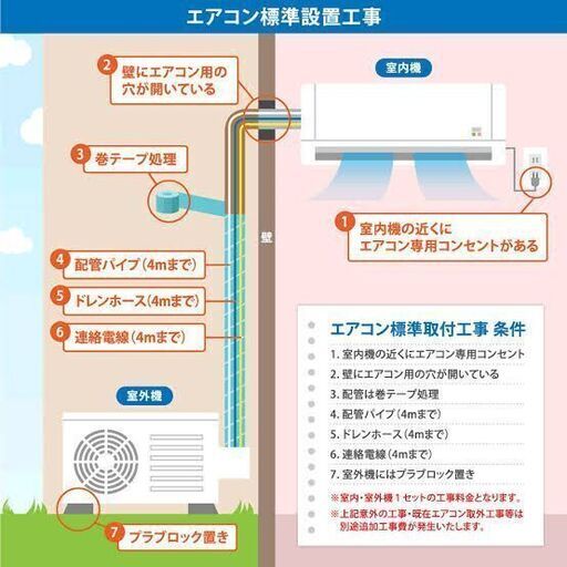 生活保護. 障害年金. 遺族年金世帯  ハイセンス2021年モデル HAS-22D 2.2kw 6-8畳用 中古  動作確認済み　エリア内標準取り付け作業込み 17000円〜