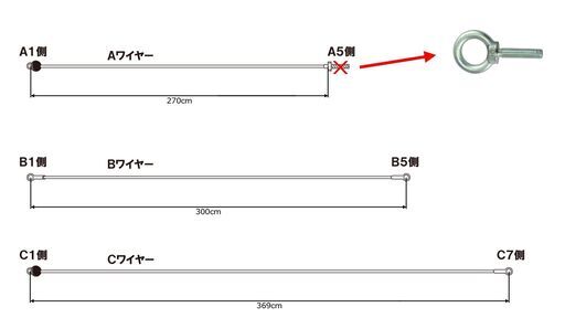 ホームジム・ホームジムEX70用HDケーブル一式（ABCケーブル3本セット）