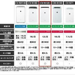 SHARP衣類乾燥除湿機(2022年式)