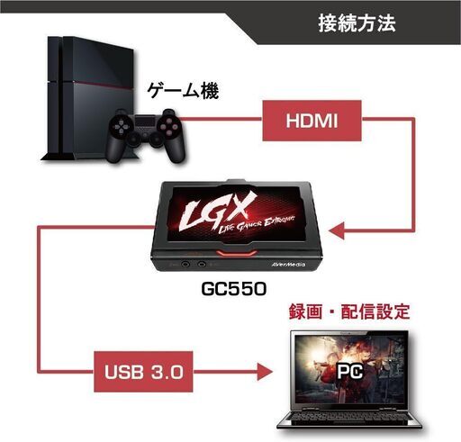 AVerMedia Live Gamer EXTREME GC550 USB3.0対応HDMIキャプチャーデバイス 1080p/60fps DV399 GC550