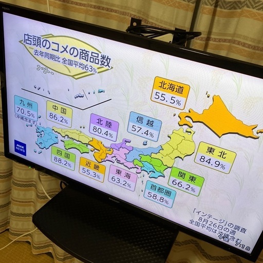 SHARP テレビ　32インチ　2019年製　スタンド付き