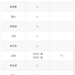 半額　東京から小倉まで新幹線チケット2枚