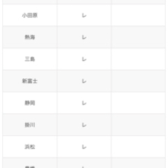 半額　東京から小倉まで新幹線チケット2枚