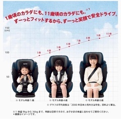 Aprica(アップリカ) ISOFIX固定  チャイルド&ジュニアシート 