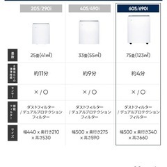 Blueair Classic605 75畳用