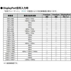 144Hz入力対応】☆EIZO☆27インチゲーミングモニター シリアルNO