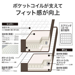 マットレス　クイーン　ほぼ新品！　９万円