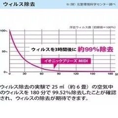 S736 ⭐ アントレックス イオニックブリーズMIDI 静音空気清浄機  IU853⭐未使用品