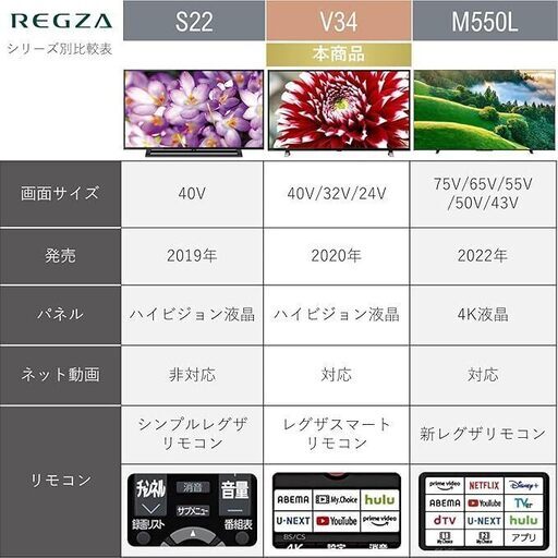 REGZA 32V型 液晶テレビ レグザ 32V34 ハイビジョン 外付けHDD 裏番組録画 ネット動画対応 (2020年モデル)