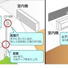 ◎期日限定特価　パナソニック CS-J368C2-W2018年　3.6Kw /200V 14-16畳 地域限定 取り付工賃無料