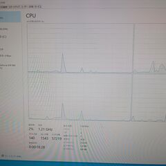 中古ゲーミングPC Windows 10 Core i5 4460 SSD250GB RAM16GB GTX960