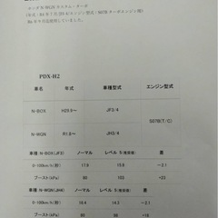 サブコンpivotホンダＮ-WGN（JH3/4）:Ｎ-BOX（JF3/4）S07Bターボエンジン用