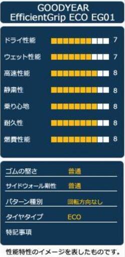 組み換え工賃込み☆新品155/65R14グッドイヤー4本セット 楽天市場