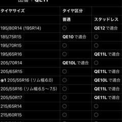 非金属タイヤチェーン 新品未開封、カーメイトQE11