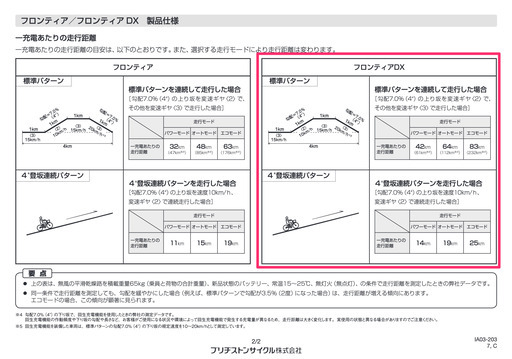 楽天市場】[フロンティアラクット24］（RK4B45/24インチ）ブリヂストン電動アシスト自転車【送料プランA】【関東/近畿は地方で送料異なる(注文後修正)】  : ｅ−ハクセン楽天市場支店
