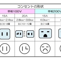 ◎地域最安値 富士通 6−8畳 / 2020年/ 冷2.2kw 暖2.5kw 取付工賃無料（