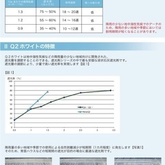 Q2ホワイト 3缶セット ハウス遮光材 農業資材